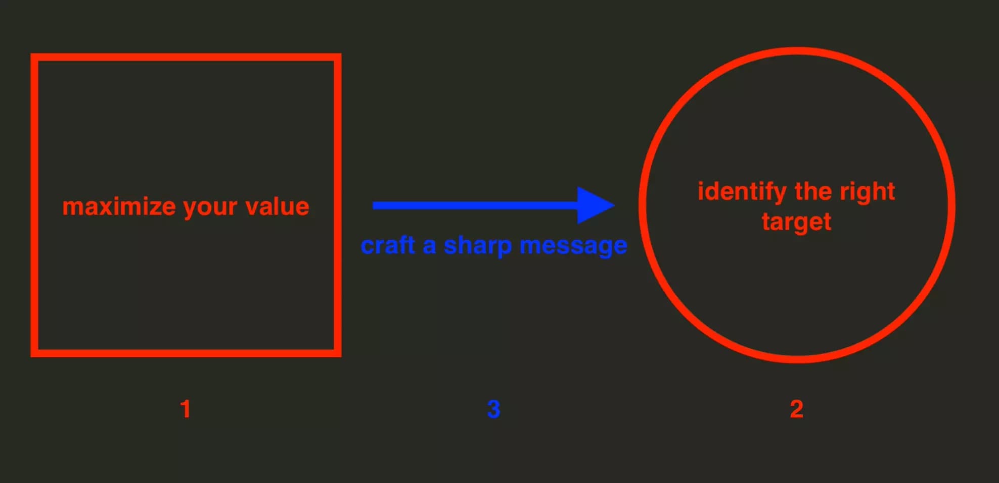 strategy to reach out to recruiters on linkedin - image21.png